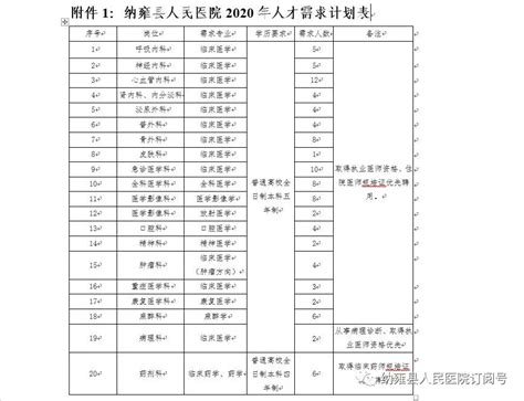 2020年纳雍县人民医院招聘100名编外专业技术人员（4月27-5月8日报名） - [www.gzdysx.com] - 贵州163网