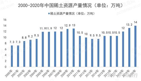 稀土新材料市场分析报告_2020-2026年中国稀土新材料市场前景研究与投资方向研究报告_中国产业研究报告网