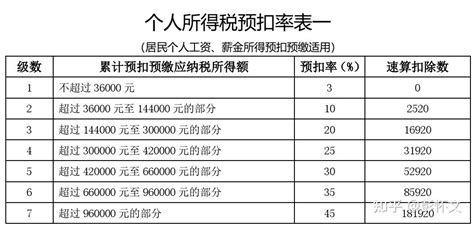 2020广州个人所得税纳税记录在哪里打印？- 广州本地宝