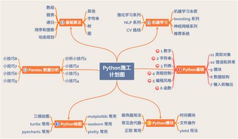 盘点 Python 10 大常用数据结构（上篇） - 墨天轮