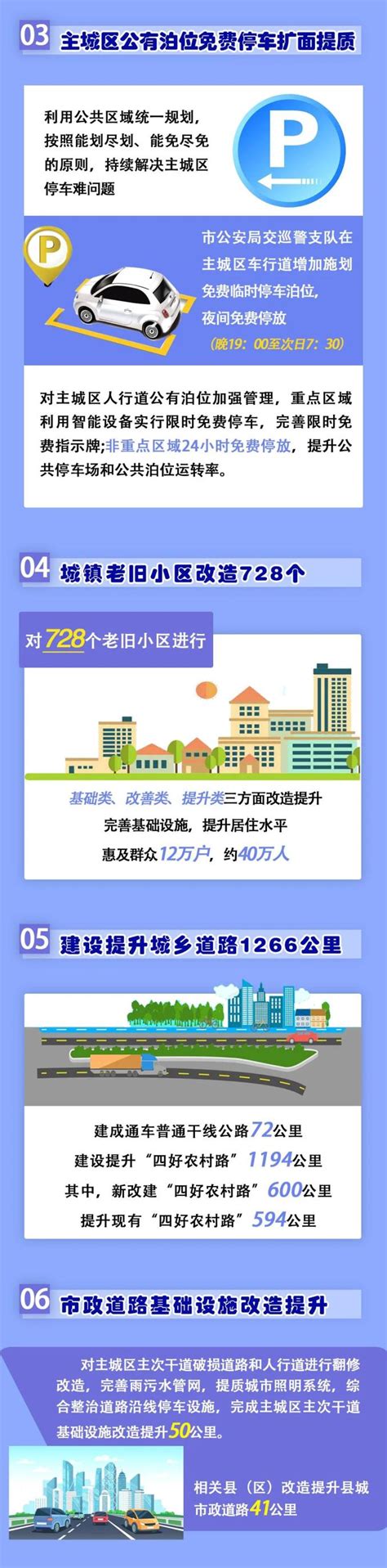 公示丨《邯郸市国土空间总体规划(2021-2035年)》(草案)公示_公众_自然资源_协同发展