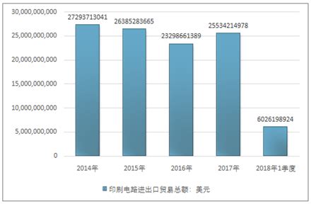 印刷电路市场分析报告_2020-2026年中国印刷电路市场研究与行业前景预测报告_中国产业研究报告网