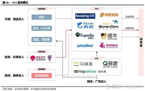 旅游圈赋能云平台2020重磅升级，“城市合伙人”计划扬帆再起航 - 在线旅游 - 劲旅网-文旅新经济增量价值发现平台