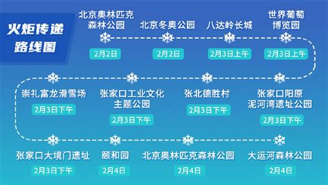2022北京冬奥会火炬传递于2月2日上午在北京启动- 北京本地宝