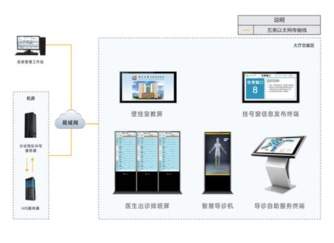 甘肃睿阳科技有限公司专业提供数据可视化展示解决方案-睿阳科技