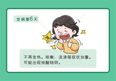 新冠7天症状图图片