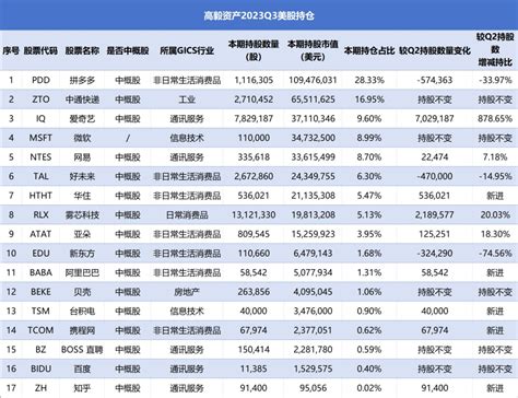 中国十大私募基金公司排行榜-中国十大私募基金公司都有哪些？ - 知乎
