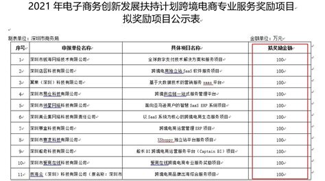 200605|广东:260个1.58GW竞价项目名单公示! - OFweek太阳能光伏网