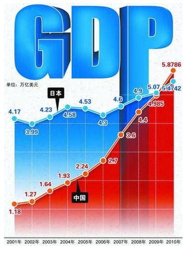 何帆札记：要GDP，还是要GNP_澎湃研究所_澎湃新闻-The Paper