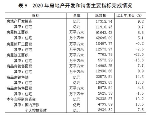 2021年广东房地产估价师报名时间及报名入口【10月28日-11月1日】