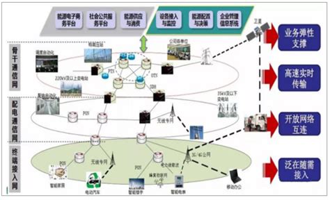 整合资源 上海、深圳、青岛开启工业互联网生态共建凤凰网青岛_凤凰网