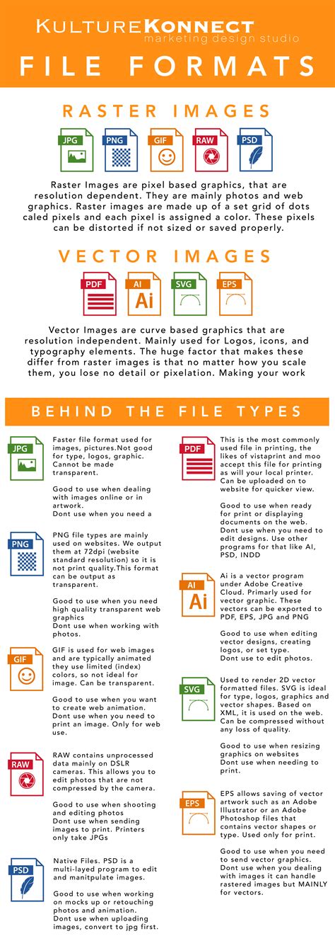 The 7 most common file formats