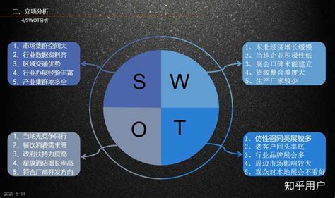 什么是SWOT分析法？企业如何做好SWOT分析？_简道云