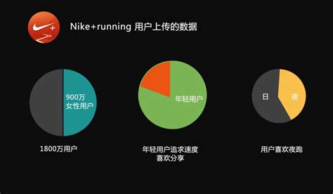 Nike 品牌战略分析|平面|PPT/Keynote|Aphla - 原创作品 - 站酷 (ZCOOL)