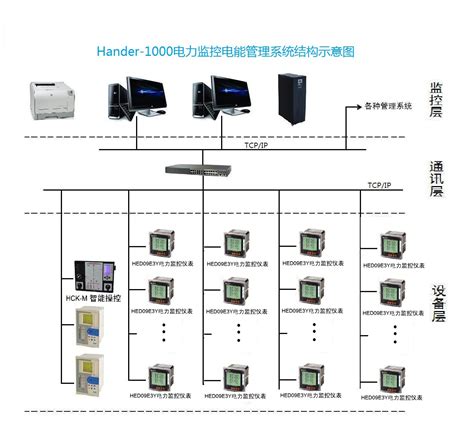 PLC大功率智能配电柜-企业官网