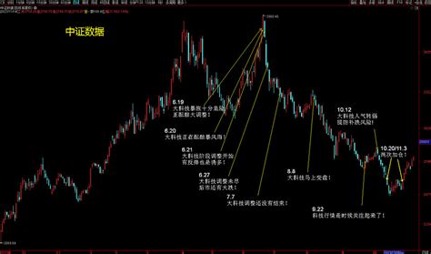 2024年会走牛市行情吗？我有三大理由！ 2024年A股会不会走牛市行情呢？我有三大理由！一、牛市周期即将到来的三大原因万物皆周期！站在更为 ...