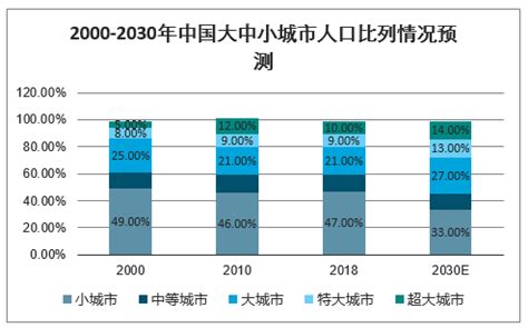 2020-2030年的中国会如何？ - 知乎