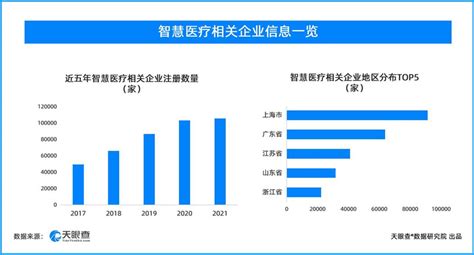 中国数字健康管理行业趋势分析：2024年市场规模将超1.2万亿 2020年中国体检人次为6.4亿人，预计到2021年将达6.8亿人次 ...
