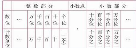 数位顺序表图片