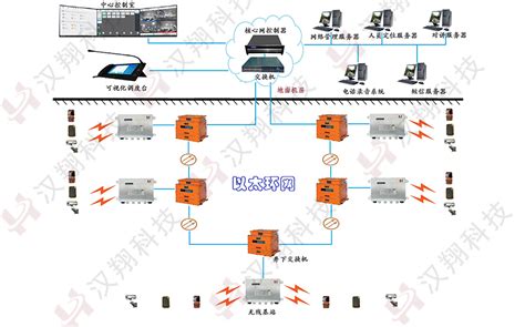 无线传感器网络 - 无线覆盖 - 深圳南山监控安装公司