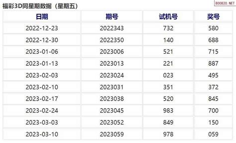 066期福彩3d历史同期数据图表_天齐网