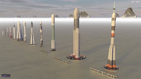 最大的火箭到底有多大？来看看火箭大小的比较_凤凰网视频_凤凰网
