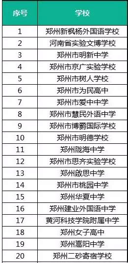 郑州公办中专学校有哪些 郑州公办中专学校排名前十(家长必看) | 高考大学网