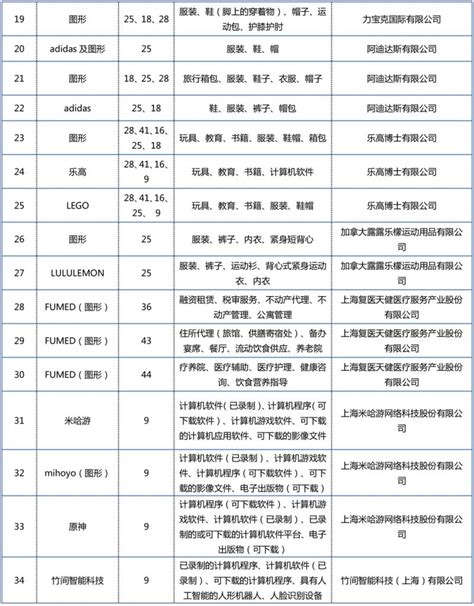 徐汇区第一批重点商标保护名录公布|附详情- 上海本地宝