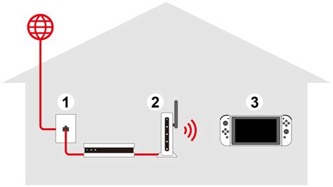 网络连接 - 腾讯 Nintendo Switch 官网技术支持