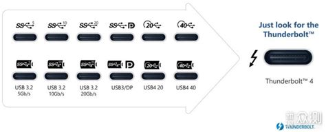 雷电接口和USB的关系以及雷电4与雷电3的区别 - 系统之家