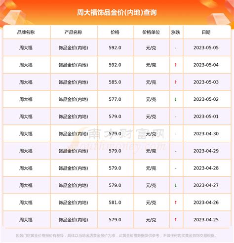 中国黄金今天黄金价格多少一克_今日金价表（2023年4月17日） - 黄金网