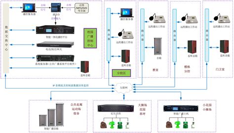 校园公共广播系统-武汉华中威盛科技有限公司