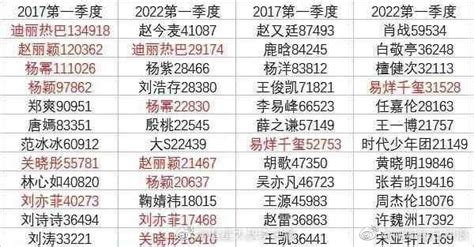 2023杭州亚运会最新奖牌榜/金牌榜排名（9月29日）_体能无忧