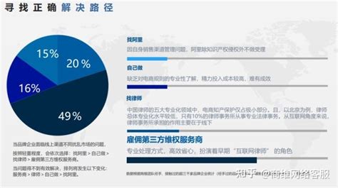 跨境电商领域的独立站和第三方电商平台的区别？ - 知乎