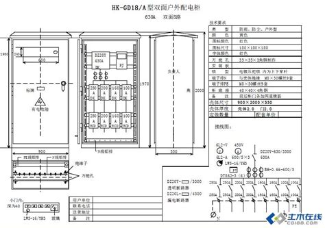 QuickBI配置条件级联时无可选字段-阿里云帮助中心