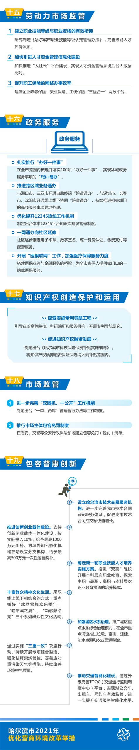哈尔滨年度建立营销中心策划方案_图文Word模板下载_编号qnbodgyy_熊猫办公