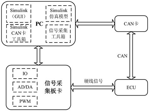 一种PCB功能自动化测试装置及方法与流程