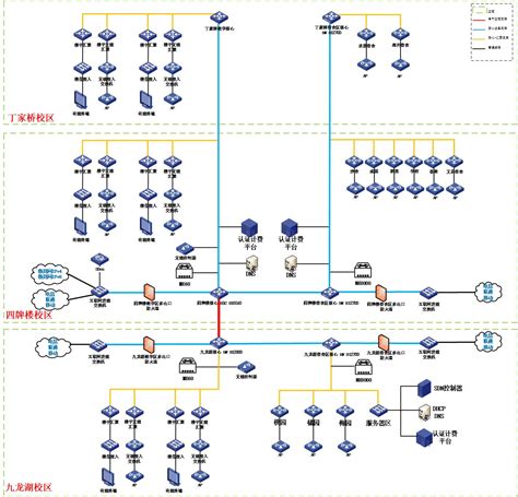 东南大学校园网主干拓扑结构图（2021年7月）-东南大学网络与信息中心