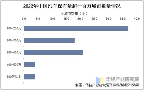 2022年中国机动车、汽车和新能源汽车新注册登记数量、保有量变动分析「图」_趋势频道-华经情报网