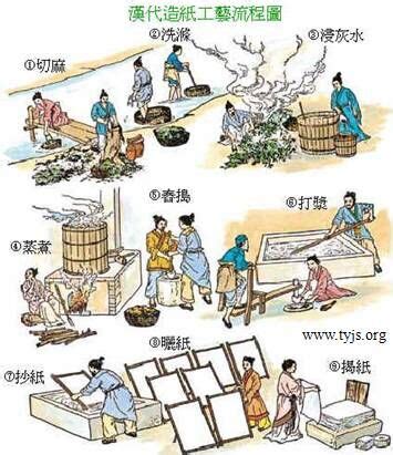 中国四大发明简介及其对世界的影响 - 必修1案例 - 广东版本