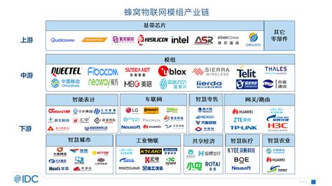 行业深度！一文带你详细了解2021年中国专网通信行业市场规模、竞争格局及发展前景_前瞻趋势 - 前瞻产业研究院