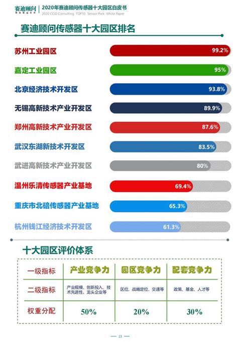 嘉定工业区核酸检测点一览表(持续更新)- 上海本地宝