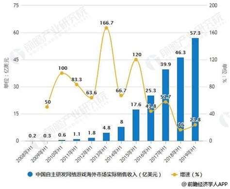 2020年中国移动游戏行业研究报告：市场规模保持上升趋势，轻度、重度游戏边界模糊化_凤凰网