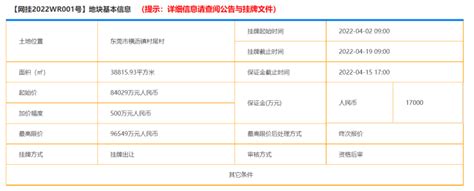 2023-2024年度松江区有线网络常规工程施工单位入围招标项目招标公告_招标网_上海市招标