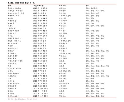 股票网上开户怎么操作（炒股怎么网上开户）-慧云研