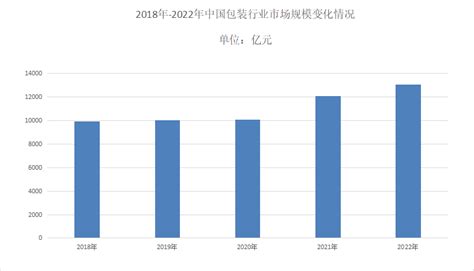 2018中国绿色包装行业发展现状和市场前景分析 2020年行业渗透率有望提高到50%【组图】_行业研究报告 - 前瞻网