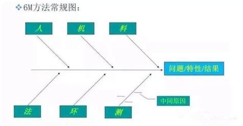 混凝土 SRC 的图像结果