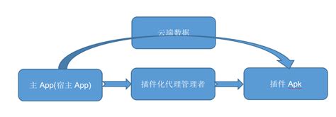 10 个超酷的加载中的 Gif 动画 - OSCHINA - 中文开源技术交流社区