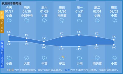 明天下午起，杭州将有中到大雪局部暴雪！_杭州网
