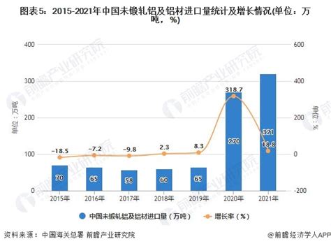 2021年1-12月中国铝材行业产量规模及进出口市场全景 全年铝材产量突破6000万吨_数据汇_前瞻数据库